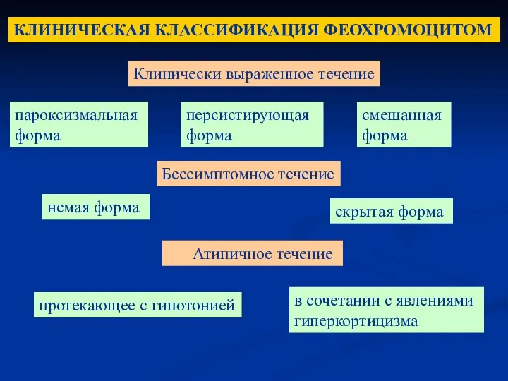 в сочетании с явлениями гиперкортицизма Клинически выраженное течение пароксизмальная форма персистирующая