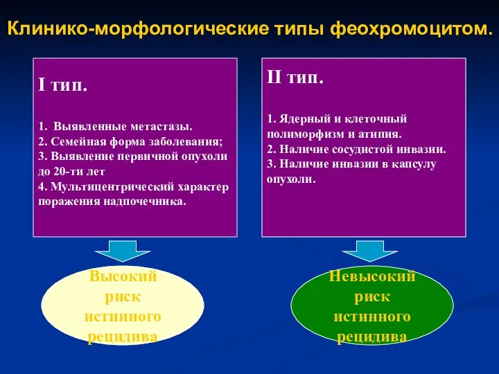 Клинико-морфологические типы феохромоцитом. I тип. 1. Выявленные метастазы. 2. Семейная форма