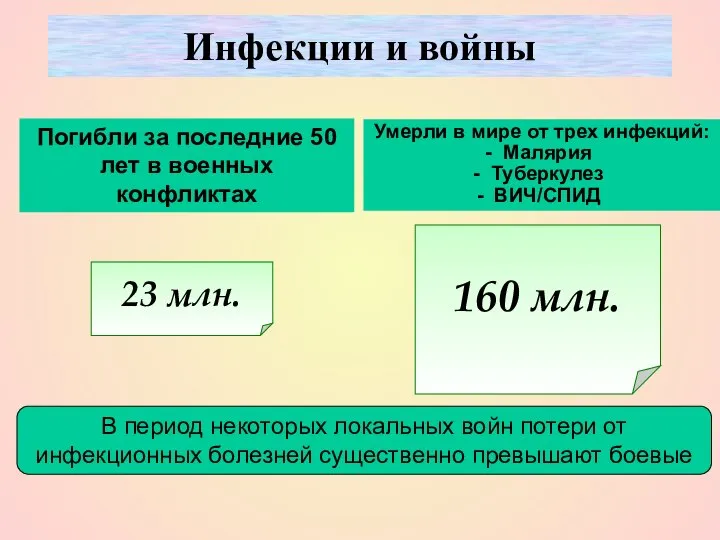 Инфекции и войны 23 млн. 160 млн. Погибли за последние 50