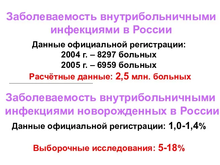 Данные официальной регистрации: 2004 г. – 8297 больных 2005 г. –