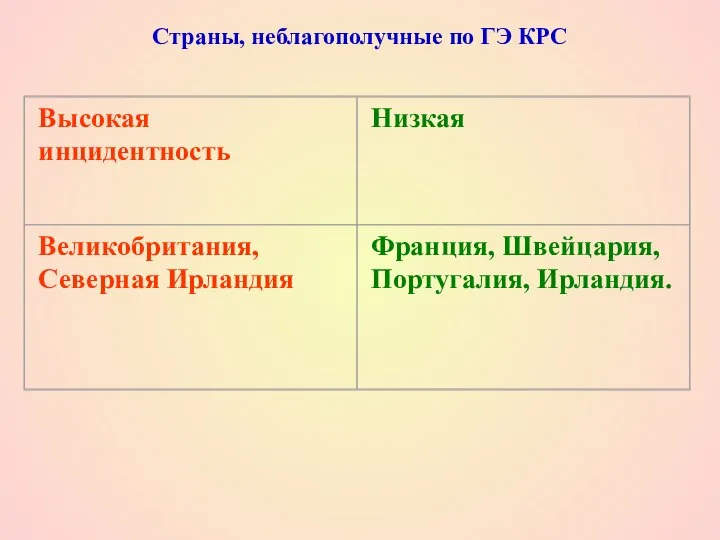 Страны, неблагополучные по ГЭ КРС