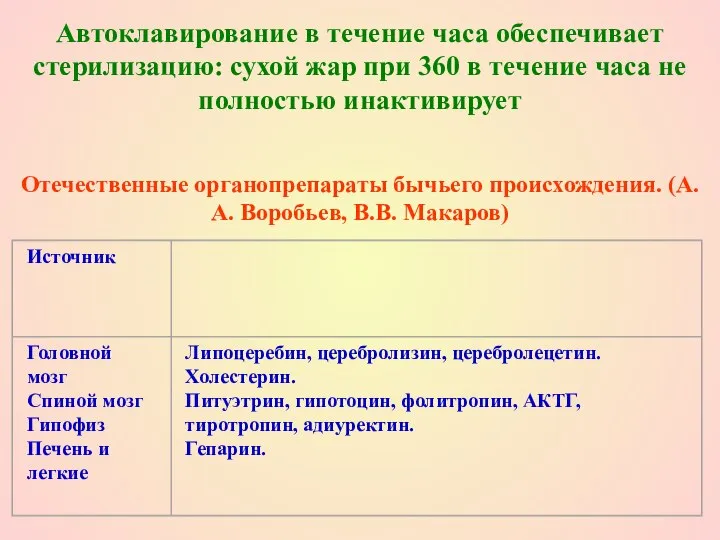 Автоклавирование в течение часа обеспечивает стерилизацию: сухой жар при 360 в