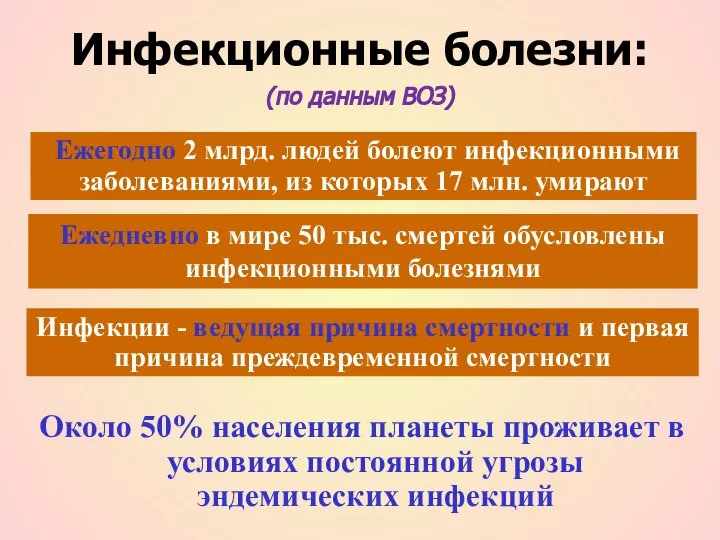 Инфекционные болезни: (по данным ВОЗ) Около 50% населения планеты проживает в