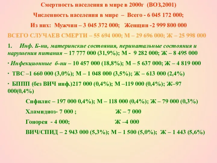 Смертность населения в мире в 2000г (ВОЗ,2001) Численность населения в мире