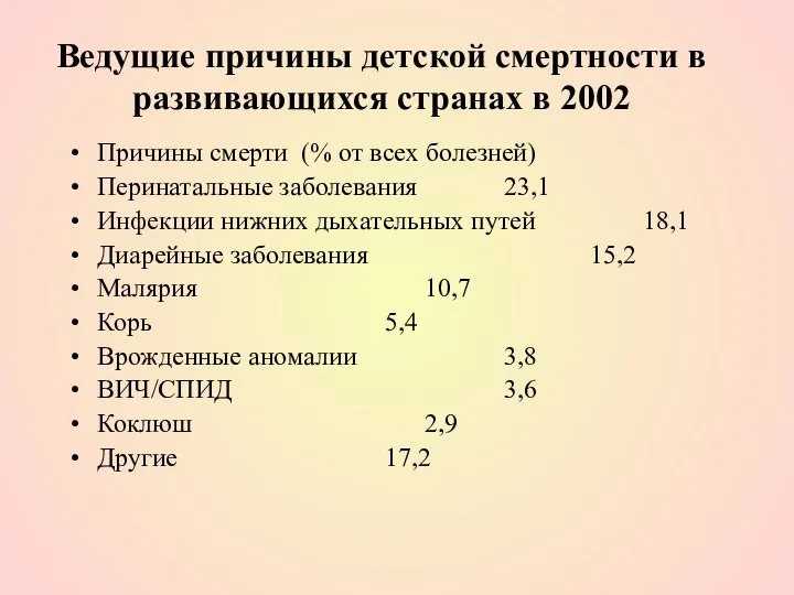 Ведущие причины детской смертности в развивающихся странах в 2002 Причины смерти