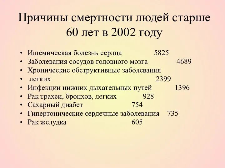 Причины смертности людей старше 60 лет в 2002 году Ишемическая болезнь