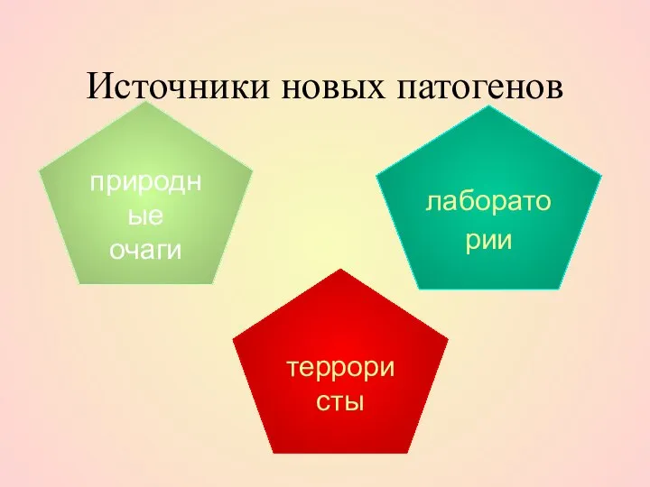 Источники новых патогенов природные очаги террористы лаборатории