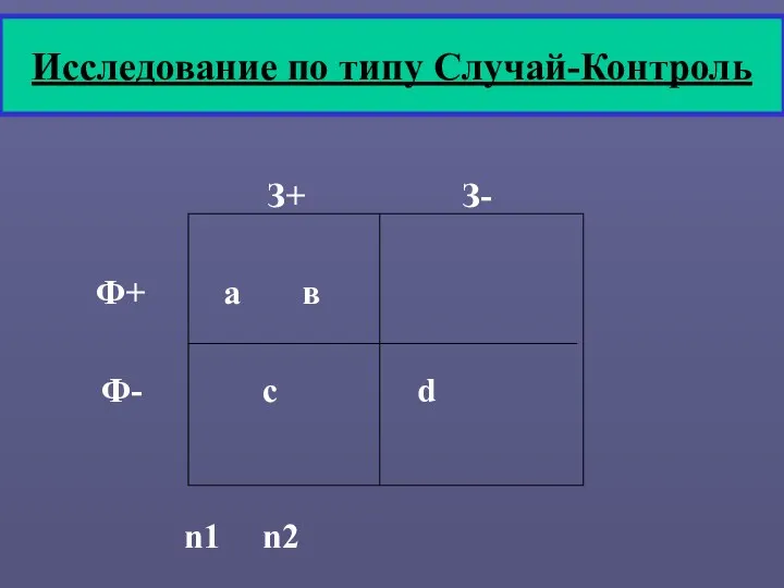 Исследование по типу Случай-Контроль З+ З- Ф+ а в Ф- с d n1 n2