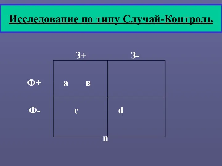 Исследование по типу Случай-Контроль З+ З- Ф+ а в Ф- с d n