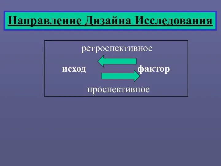 Направление Дизайна Исследования ретроспективное исход фактор проспективное