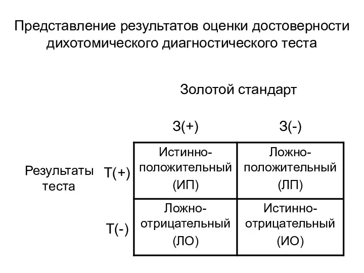 Представление результатов оценки достоверности дихотомического диагностического теста