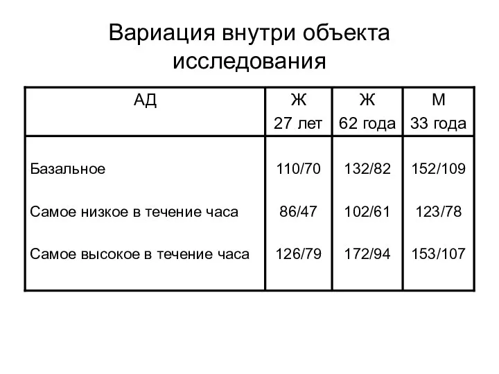 Вариация внутри объекта исследования