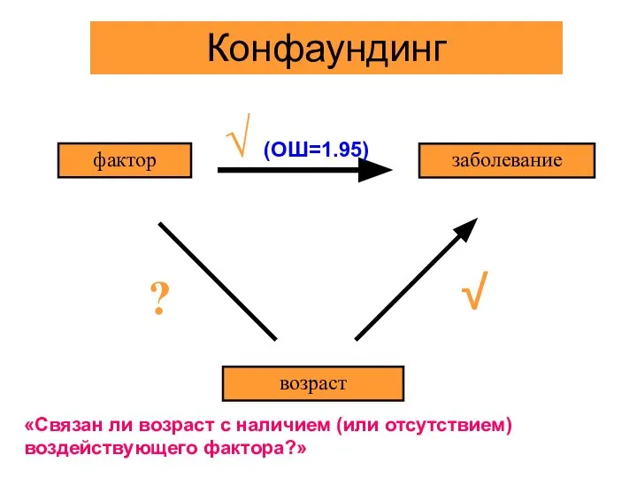 возраст фактор заболевание Конфаундинг √ (ОШ=1.95) «Связан ли возраст с наличием (или отсутствием) воздействующего фактора?»