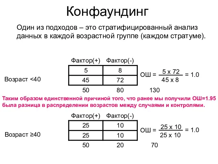 Конфаундинг Один из подходов – это стратифицированный анализ данных в каждой