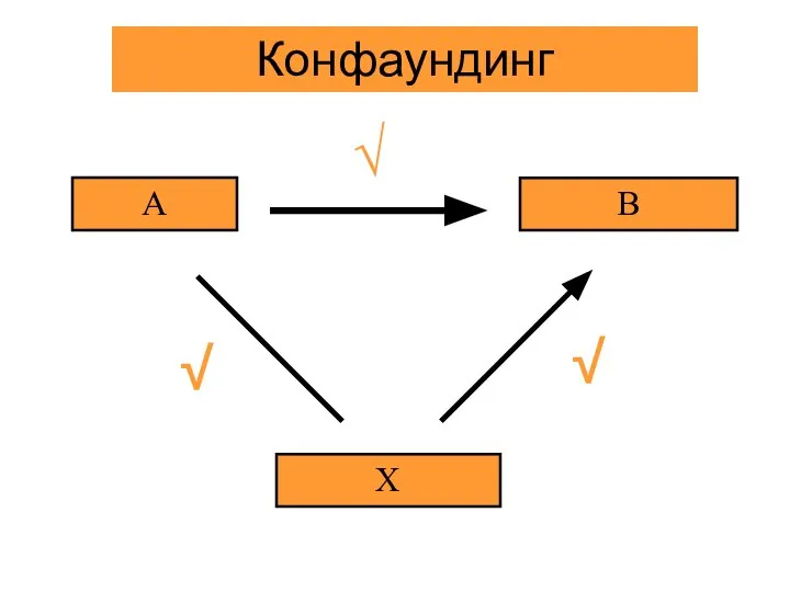 Х А В Конфаундинг √