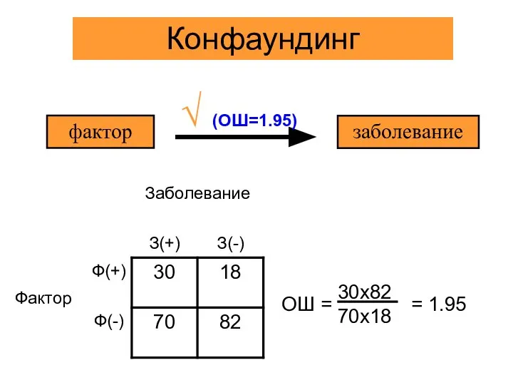 фактор заболевание Конфаундинг ОШ = 30х82 70х18 = 1.95 √ (ОШ=1.95)