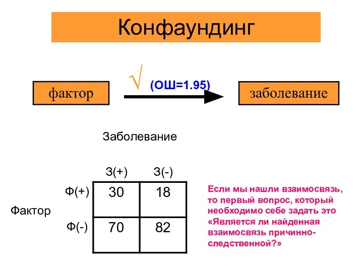 фактор заболевание Конфаундинг √ (ОШ=1.95) Если мы нашли взаимосвязь, то первый