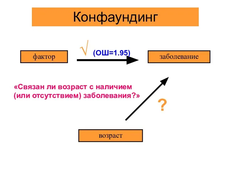 возраст фактор заболевание Конфаундинг ? √ (ОШ=1.95) «Связан ли возраст с наличием (или отсутствием) заболевания?»