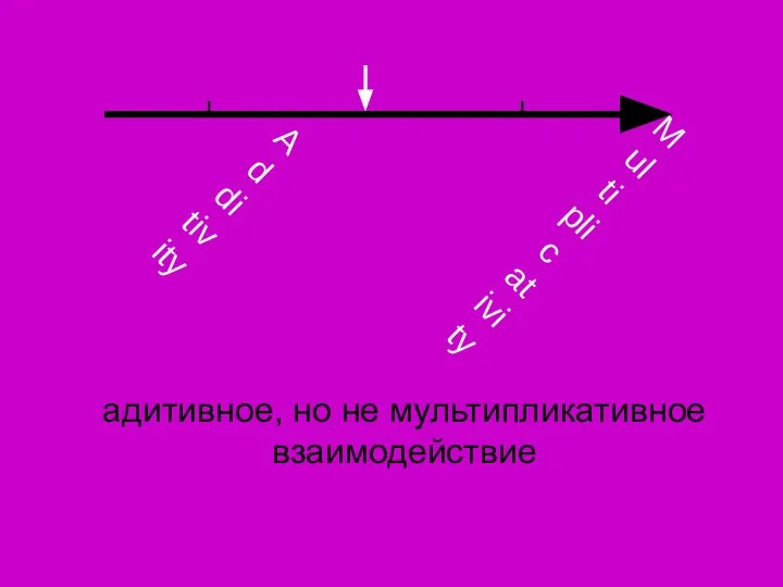 адитивное, но не мультипликативное взаимодействие