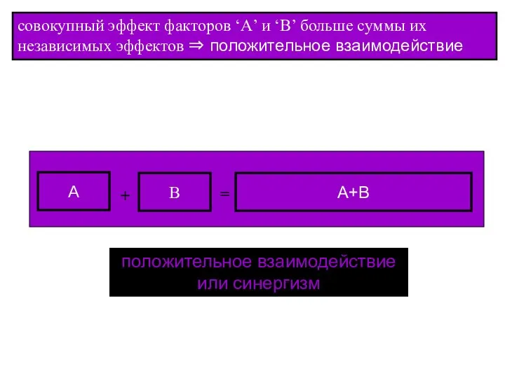 совокупный эффект факторов ‘A’ и ‘B’ больше суммы их независимых эффектов