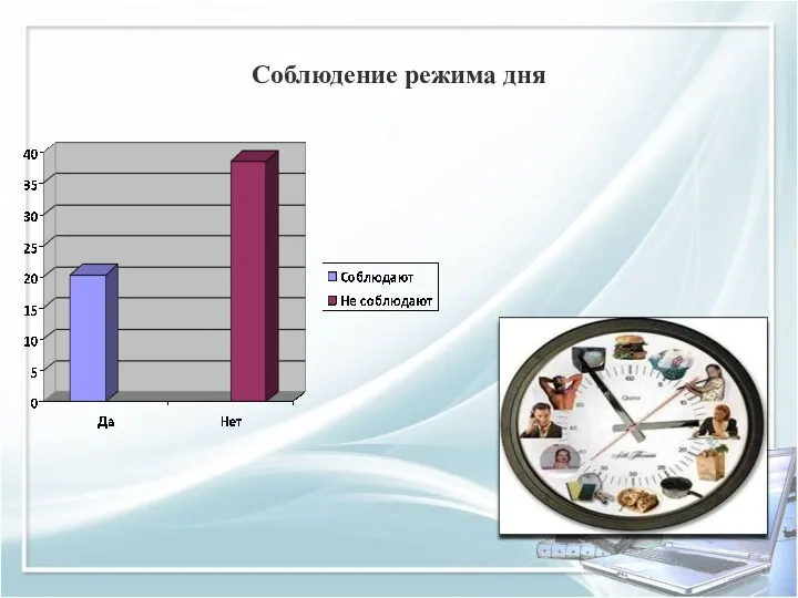 Соблюдение режима дня