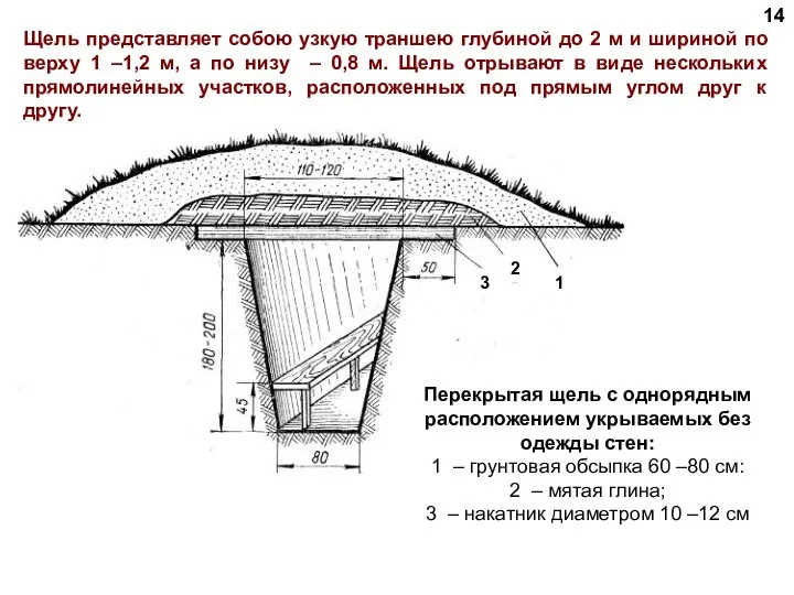 Щель представляет собою узкую траншею глубиной до 2 м и шириной