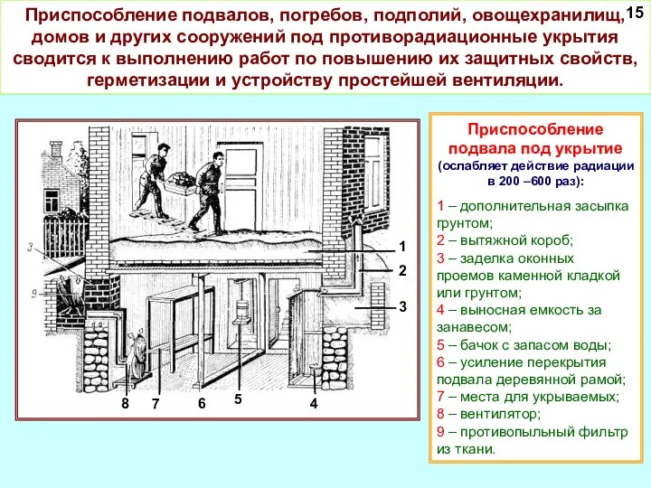 Приспособление подвалов, погребов, подполий, овощехранилищ, домов и других сооружений под противорадиационные