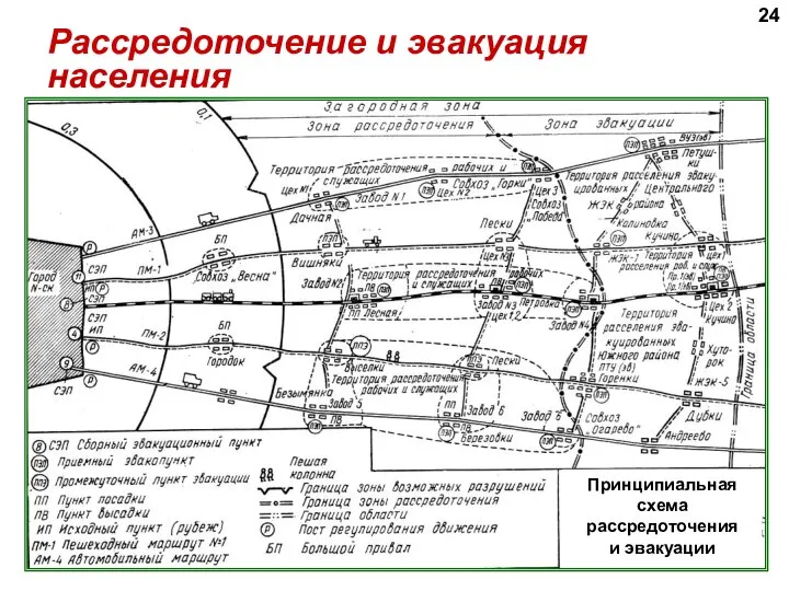 Рассредоточение и эвакуация населения Принципиальная схема рассредоточения и эвакуации