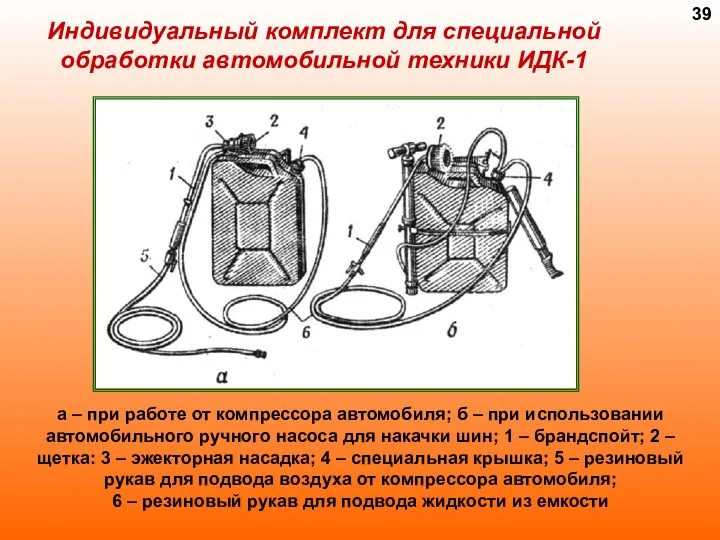 Индивидуальный комплект для специальной обработки автомобильной техники ИДК-1 а – при