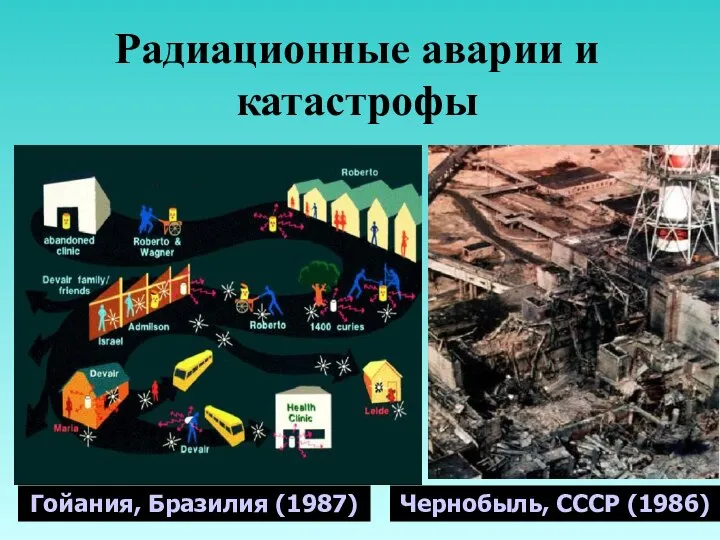 Радиационные аварии и катастрофы Чернобыль, СССР (1986) Гойания, Бразилия (1987)