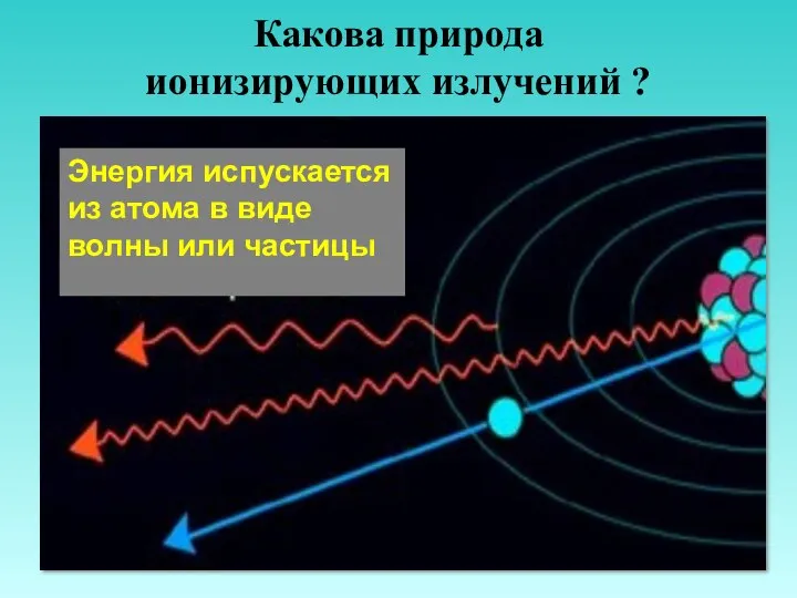 Какова природа ионизирующих излучений ? Энергия испускается из атома в виде волны или частицы