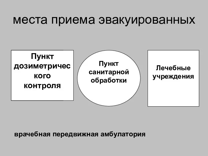 места приема эвакуированных врачебная передвижная амбулатория