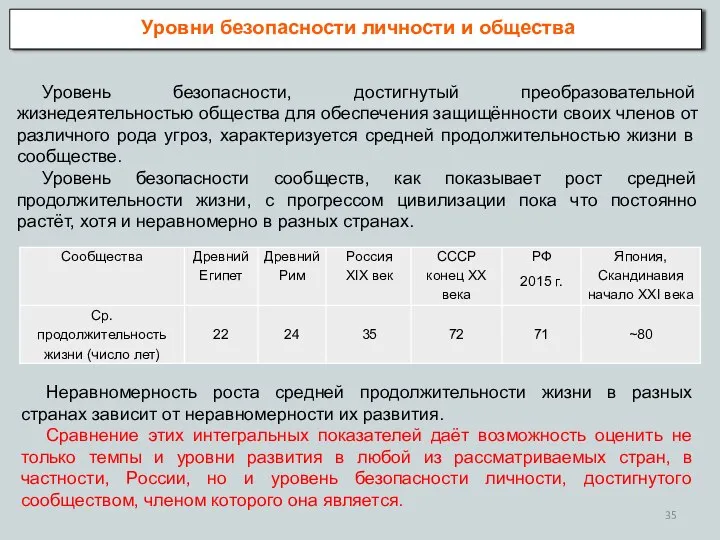 Уровни безопасности личности и общества Уровень безопасности, достигнутый преобразовательной жизнедеятельностью общества