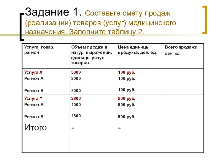 Задание 1. Составьте смету продаж (реализации) товаров (услуг) медицинского назначения. Заполните таблицу 2.