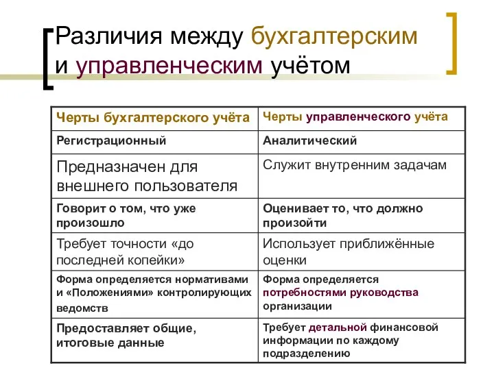 Различия между бухгалтерским и управленческим учётом