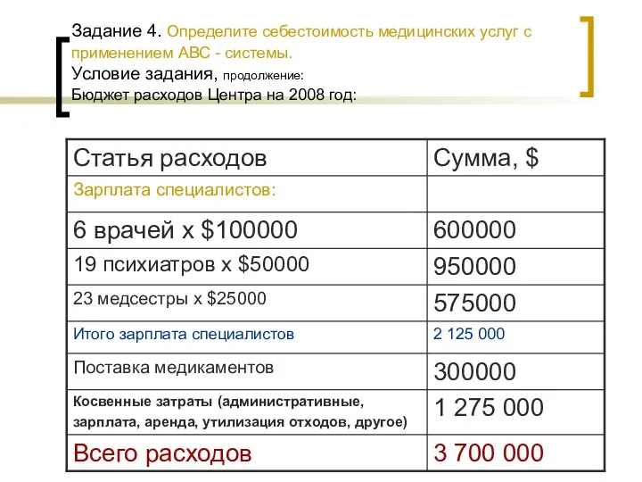 Задание 4. Определите себестоимость медицинских услуг с применением АВС - системы.