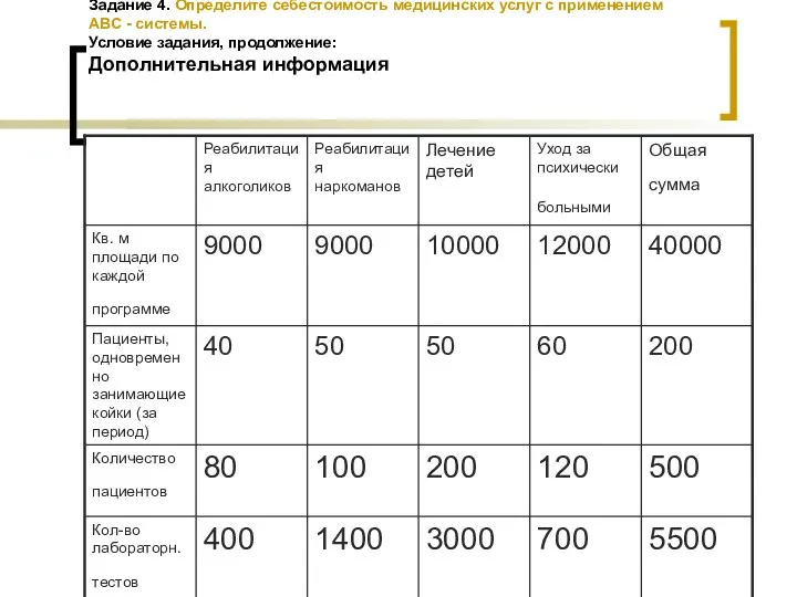 Задание 4. Определите себестоимость медицинских услуг с применением АВС - системы. Условие задания, продолжение: Дополнительная информация