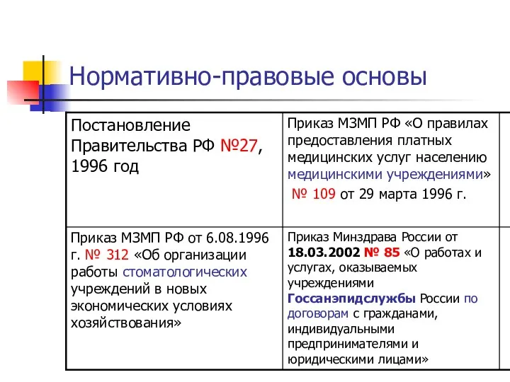 Нормативно-правовые основы