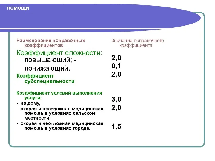 8. Учет в расчете цены коэффициентов сложности и других коэффициентов, отражающих