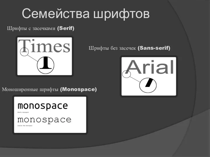 Семейства шрифтов Шрифты с засечками (Serif) Шрифты без засечек (Sans-serif) Моноширенные шрифты (Monospace)