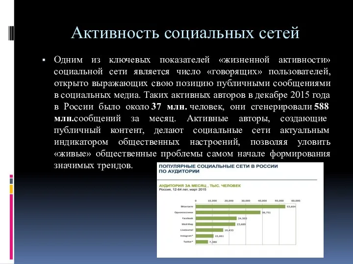 Активность социальных сетей Одним из ключевых показателей «жизненной активности» социальной сети