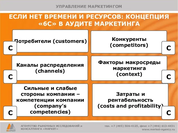 ЕСЛИ НЕТ ВРЕМЕНИ И РЕСУРСОВ: КОНЦЕПЦИЯ «6С» В АУДИТЕ МАРКЕТИНГА Потребители