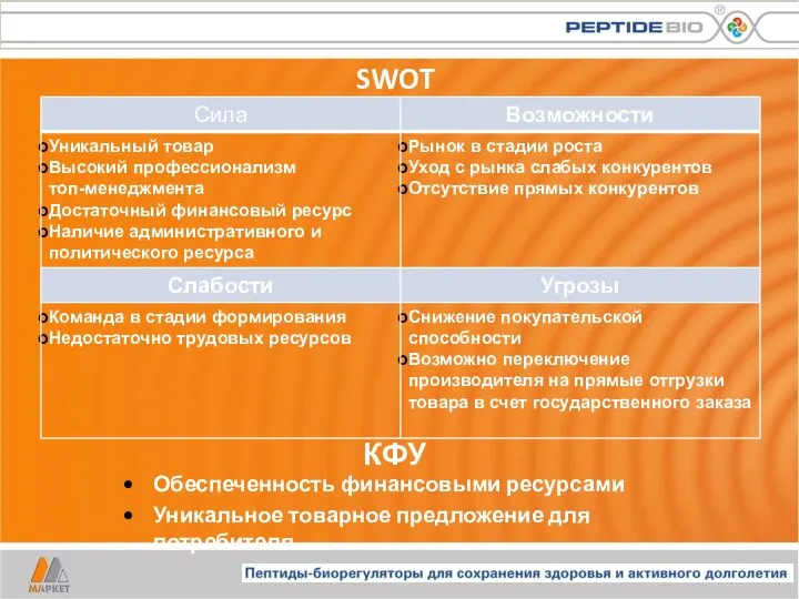 SWOT КФУ Обеспеченность финансовыми ресурсами Уникальное товарное предложение для потребителя