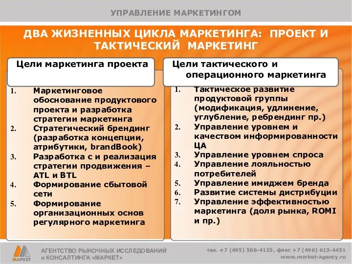 ДВА ЖИЗНЕННЫХ ЦИКЛА МАРКЕТИНГА: ПРОЕКТ И ТАКТИЧЕСКИЙ МАРКЕТИНГ Маркетинговое обоснование продуктового