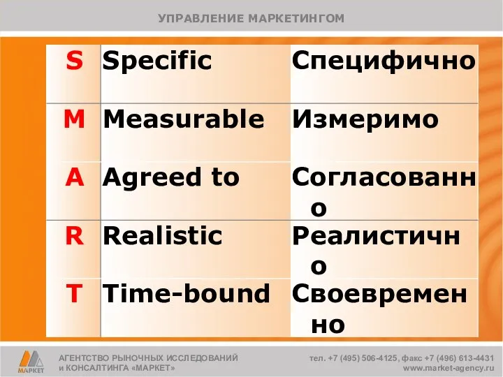 АГЕНТСТВО РЫНОЧНЫХ ИССЛЕДОВАНИЙ и КОНСАЛТИНГА «МАРКЕТ» тел. +7 (495) 506-4125, факс