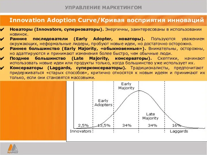 Innovation Adoption Curve/Кривая восприятия инноваций Новаторы (Innovators, суперноваторы). Энергичны, заинтересованы в