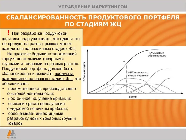 СБАЛАНСИРОВАННОСТЬ ПРОДУКТОВОГО ПОРТФЕЛЯ ПО СТАДИЯМ ЖЦ ! При разработке продуктовой политики