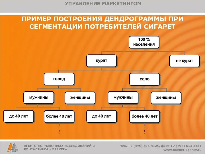 ПРИМЕР ПОСТРОЕНИЯ ДЕНДРОГРАММЫ ПРИ СЕГМЕНТАЦИИ ПОТРЕБИТЕЛЕЙ СИГАРЕТ тел. +7 (495) 506-4125,