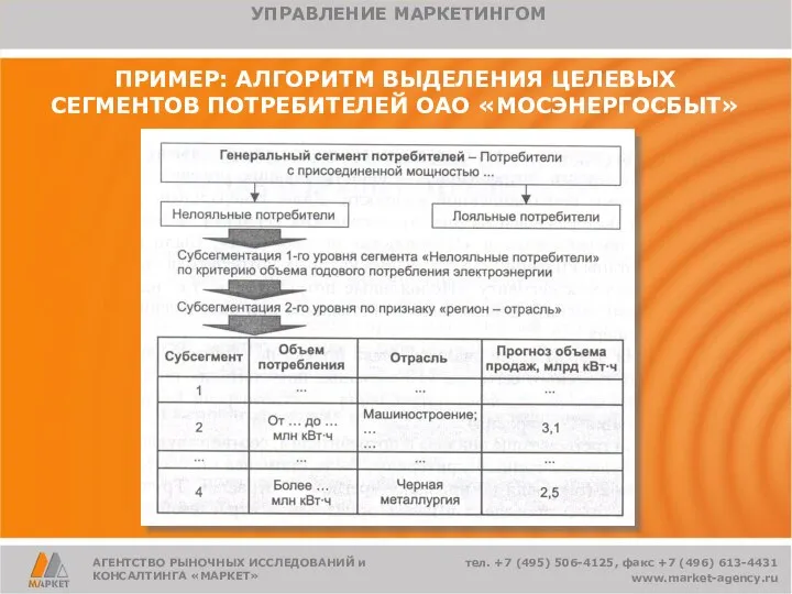 ПРИМЕР: АЛГОРИТМ ВЫДЕЛЕНИЯ ЦЕЛЕВЫХ СЕГМЕНТОВ ПОТРЕБИТЕЛЕЙ ОАО «МОСЭНЕРГОСБЫТ» АГЕНТСТВО РЫНОЧНЫХ ИССЛЕДОВАНИЙ