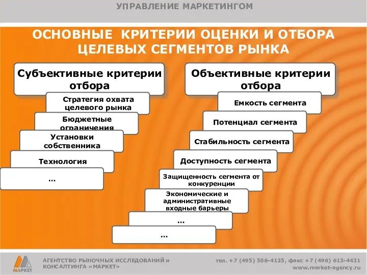 ОСНОВНЫЕ КРИТЕРИИ ОЦЕНКИ И ОТБОРА ЦЕЛЕВЫХ СЕГМЕНТОВ РЫНКА Субъективные критерии отбора